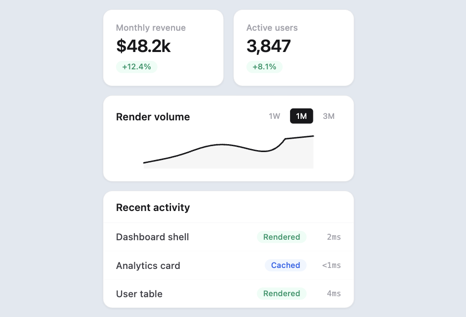 Render Fidelity Montage — The agentic UI rendering platform